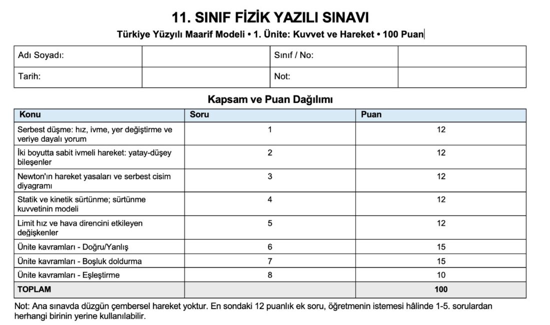 11. Sınıf Fizik 1. Dönem 1. Yazılı Sınav Soruları ve Cevapları Word İndir