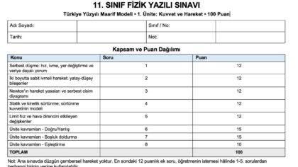 11. Sınıf Fizik 1. Dönem 1. Yazılı Sınav Soruları ve Cevapları Word İndir