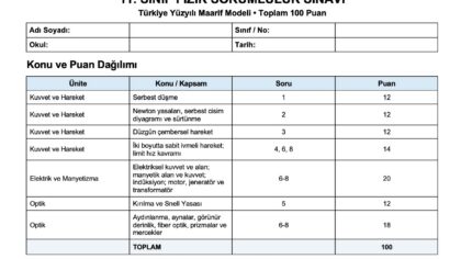11. Sınıf Fizik Sorumluluk Sınav Soruları ve Cevapları Word